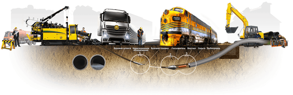 ГНБ могилёв